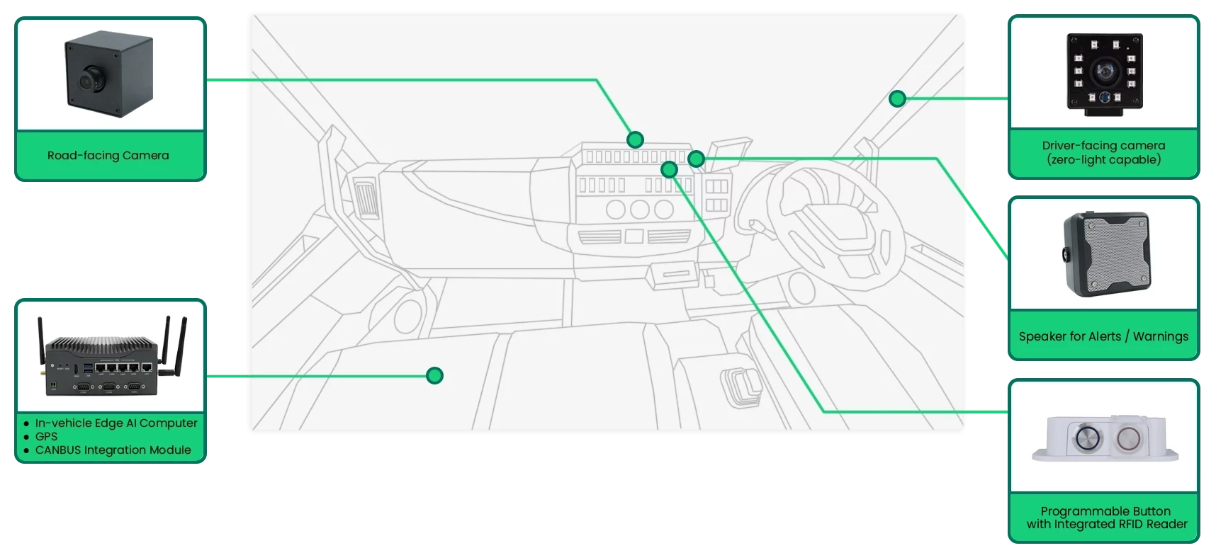 Adionex I onboard devices